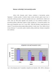 Įmonės veiklos analizė: buhalterinės paslaugos UAB "Dvigubas įrašas" 4 puslapis