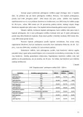 Įmonės veiklos analizė: buhalterinės paslaugos UAB "Dvigubas įrašas" 9 puslapis