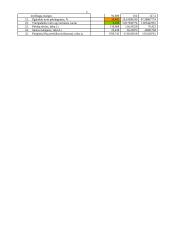 Įmonės veiklos metinio plano apskaičiavimas bei analizė 2 puslapis