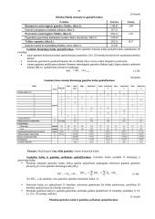 Įmonės veiklos metinio plano apskaičiavimas bei analizė 18 puslapis