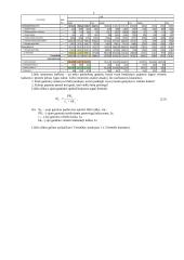 Įmonės veiklos metinio plano apskaičiavimas bei analizė 4 puslapis