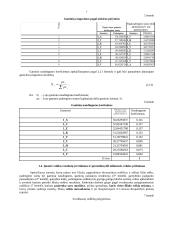 Įmonės veiklos metinio plano apskaičiavimas bei analizė 6 puslapis
