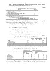 Įmonės veiklos metinio plano apskaičiavimas bei analizė 10 puslapis
