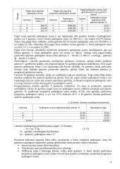 Bazinis įmonės veiklos planavimas 9 puslapis