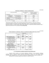 Įmonės veiklos metinio plano sudarymas 14 puslapis