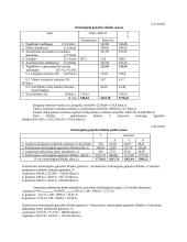 Įmonės veiklos metinio plano sudarymas 18 puslapis