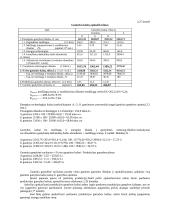 Įmonės veiklos metinio plano sudarymas 20 puslapis