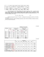 Įmonės veiklos metinio plano sudarymas 6 puslapis