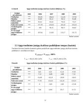 Lietuvos apgyvendinimo įstaigų statistinis tyrimas 15 puslapis
