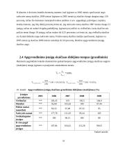 Lietuvos apgyvendinimo įstaigų statistinis tyrimas 16 puslapis