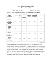 Lietuvos apgyvendinimo įstaigų statistinis tyrimas 19 puslapis