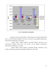 Įmonės veiklos rezultatų ir juos įtakojančių veiksnių analizė: UAB "Pušelė" 11 puslapis