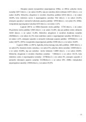 Įmonės veiklos rezultatų ir juos įtakojančių veiksnių analizė: UAB "Pušelė" 13 puslapis