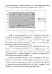 Įmonės veiklos rezultatų ir juos įtakojančių veiksnių analizė: UAB "Pušelė" 18 puslapis
