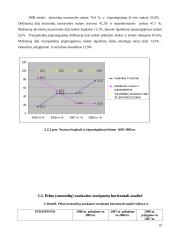 Įmonės veiklos rezultatų ir juos įtakojančių veiksnių analizė: UAB "Pušelė" 19 puslapis
