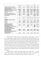 Įmonės veiklos rezultatų ir juos įtakojančių veiksnių analizė: UAB "Pušelė" 20 puslapis