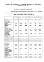 Įmonės veiklos rezultatų ir juos įtakojančių veiksnių analizė: UAB "Pušelė" 7 puslapis