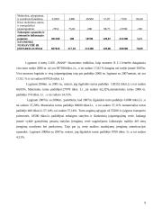 Įmonės veiklos rezultatų ir juos įtakojančių veiksnių analizė: UAB "Pušelė" 9 puslapis