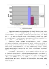 Įmonės veiklos rezultatų ir juos įtakojančių veiksnių analizė: UAB "Pušelė" 10 puslapis