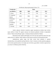 Įmonės veiklos sritis, funkcijos, pelningumo rodikliai: pieno gavyba ŽŪB "Labūnava" 14 puslapis