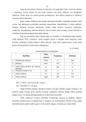 Įmonės veiklos sritis, funkcijos, pelningumo rodikliai: pieno gavyba ŽŪB "Labūnava" 19 puslapis