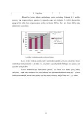 Įmonės veiklos statistinė analizė: UAB "Transalda" 11 puslapis