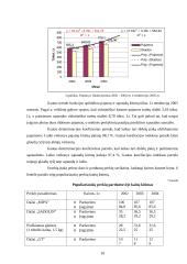 Įmonės veiklos statistinė analizė: UAB "Transalda" 10 puslapis