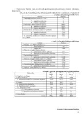 Įmonės veiklos finansinis ir taktinis planavimas 12 puslapis