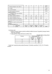 Įmonės veiklos finansinis ir taktinis planavimas 16 puslapis