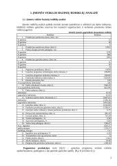 Įmonės veiklos finansinis ir taktinis planavimas 2 puslapis