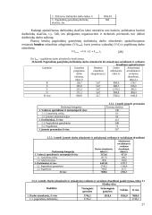 Įmonės veiklos finansinis ir taktinis planavimas 20 puslapis