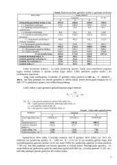 Įmonės veiklos finansinis ir taktinis planavimas 4 puslapis