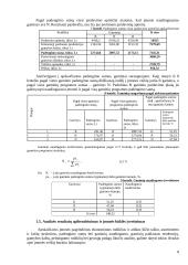 Įmonės veiklos finansinis ir taktinis planavimas 7 puslapis