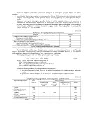 Įmonės veiklos taktinis ir finansinis planavimas 11 puslapis