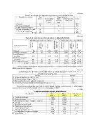 Įmonės veiklos taktinis ir finansinis planavimas 12 puslapis