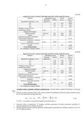 Įmonės veiklos taktinis ir finansinis planavimas 20 puslapis