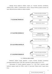 Įmonių steigimas ir valdymo organizavimas 6 puslapis