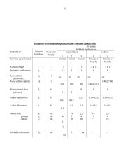 Inertinių medžiagų vežimo organizavimas 12 puslapis