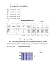 Inertinių medžiagų vežimo organizavimas 5 puslapis