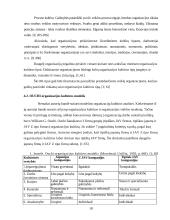 Organizacijos kultūros formavimas, išsaugojimas, keitimas ir struktūra 18 puslapis