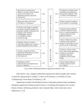 Organizacijos kultūros formavimas, išsaugojimas, keitimas ir struktūra 4 puslapis