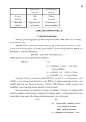 Infliacija ir su infliacija susiję klausimai 19 puslapis