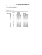 Infliacijos ir nedarbo tarpusavio priklausomybės trumpalaikė analizė 17 puslapis