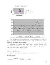 Infliacijos ir nedarbo tarpusavio priklausomybės trumpalaikė analizė 18 puslapis