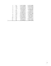 Infliacijos ir nedarbo tarpusavio priklausomybės trumpalaikė analizė 19 puslapis