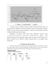 Infliacijos ir nedarbo tarpusavio priklausomybės trumpalaikė analizė 20 puslapis