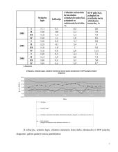 Infliacijos ir nedarbo tarpusavio priklausomybės trumpalaikė analizė 7 puslapis