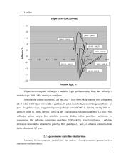 Infliacijos ir nedarbo tarpusavio priklausomybės trumpalaikė analizė 9 puslapis