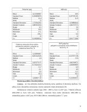 Infliacijos ir nedarbo tarpusavio priklausomybės trumpalaikė analizė 10 puslapis