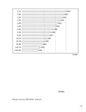 Infliacijos kitimo analizė Lietuvoje 13 puslapis